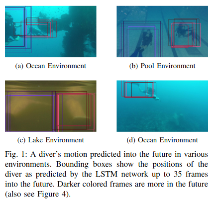 A visualization of the output of the diver motion predictor in a number of environments.