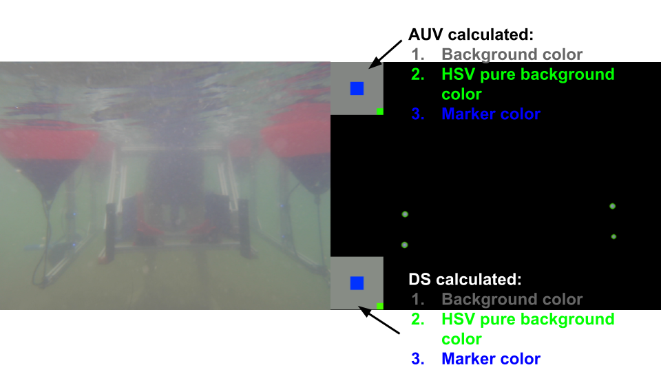 An image of the AUV on the left, detected landmarks on the right, and color swatches representing the calculated landmark colors.